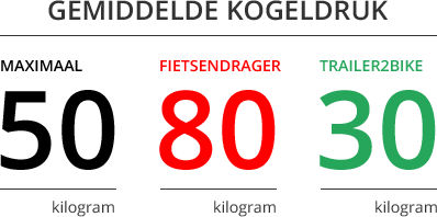 Lage kogeldruk